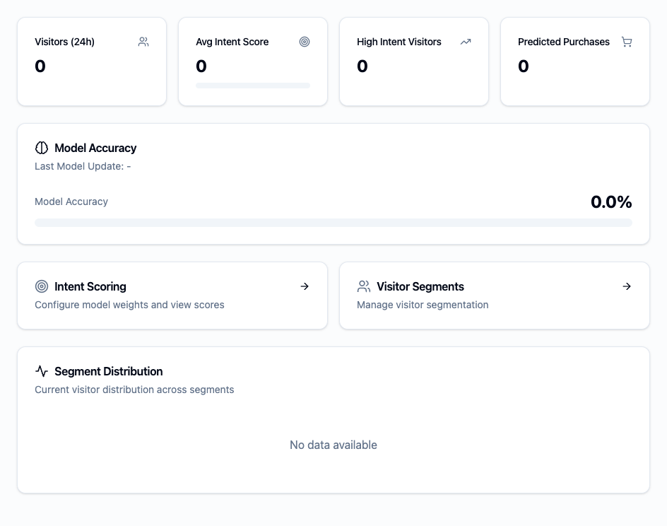 Predictive intelligence